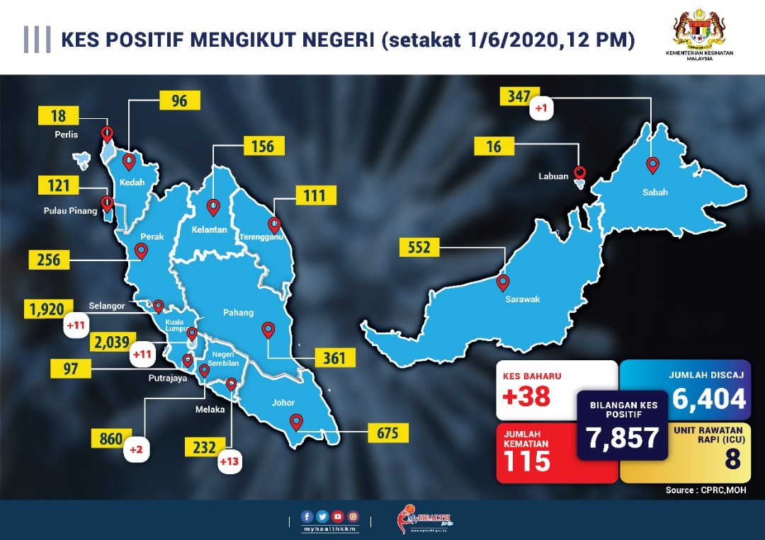 KesNegeri